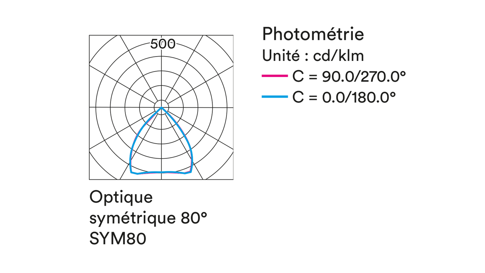 FIUS Ø185|220