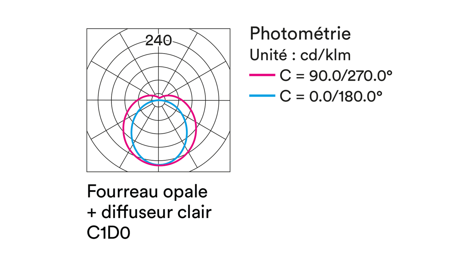 TUKORE Ø100|133